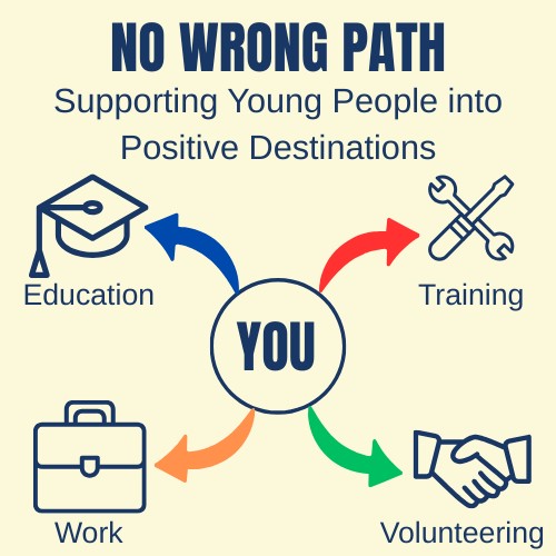 No Wrong Path – Supporting young people into positive destinations